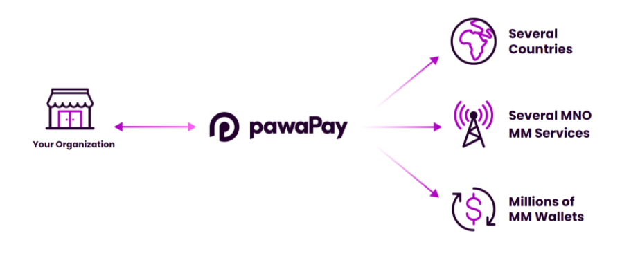 pawaPay Closes Seed Funding of $9M
