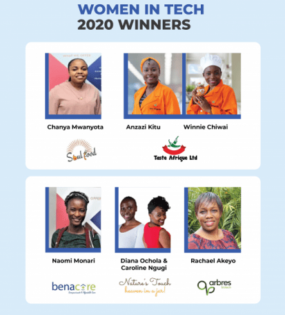 Five Kenyan Women Tech Startups awarded Ksh 1Mn to fund their business