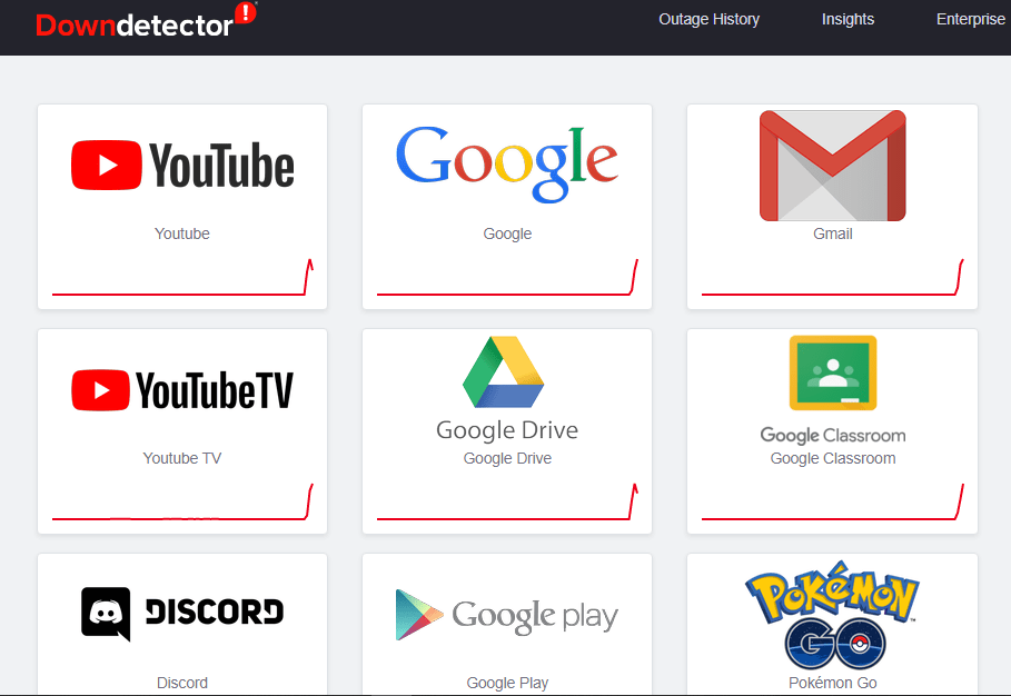 Google suffers global outage