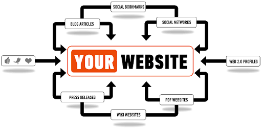 How to Use Advanced Search Operators to Find Link Building Opportunities