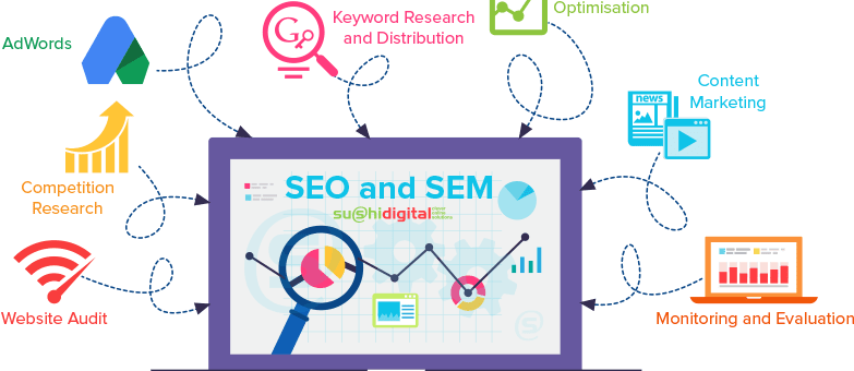5 key differences between SEO & SEM