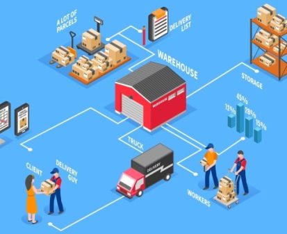 The Future Of Logistics Industry In Kenya
