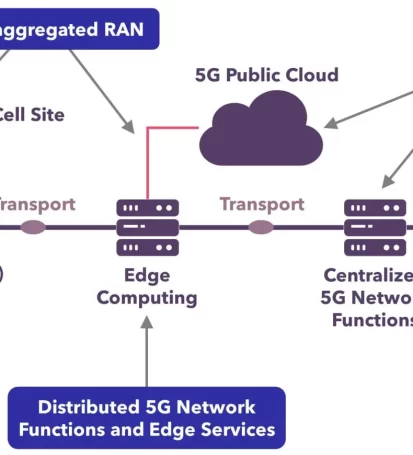 MTN is Testing 5G Standalone Core In Microsoft Azure