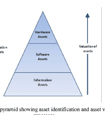 Mastering Fundamental Analysis for Asset Valuation
