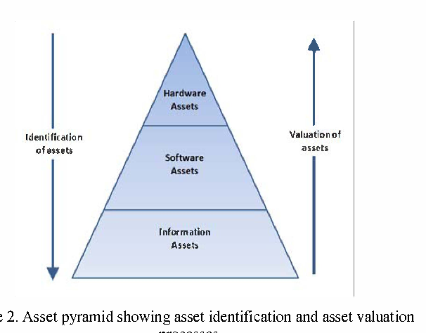 Mastering Fundamental Analysis for Asset Valuation