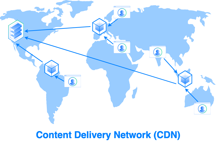 Top CDN Competitors and Alternatives to Cloudflare