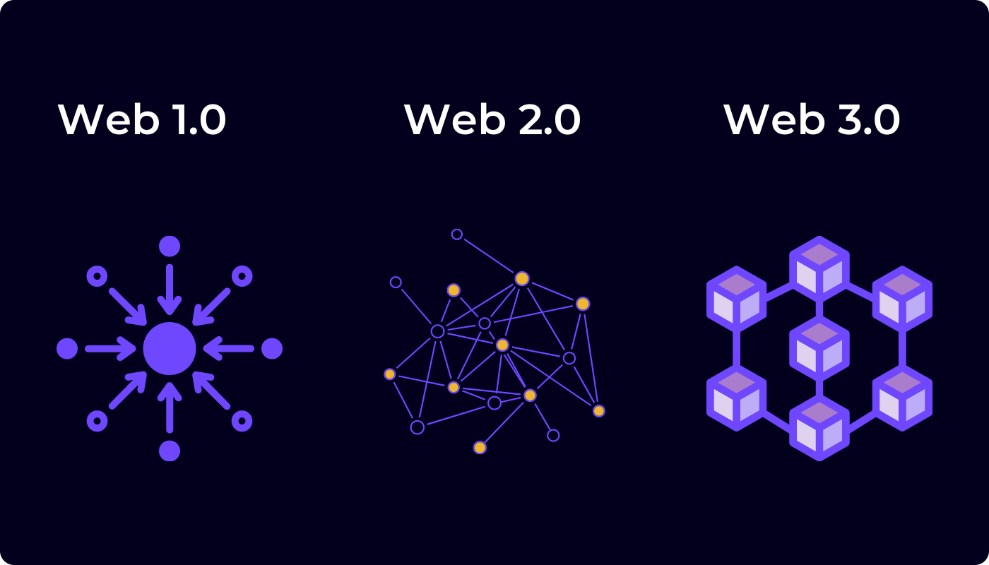 Empowering Decentralized Web - Layer's Innovative Approach to Blockchain Applications