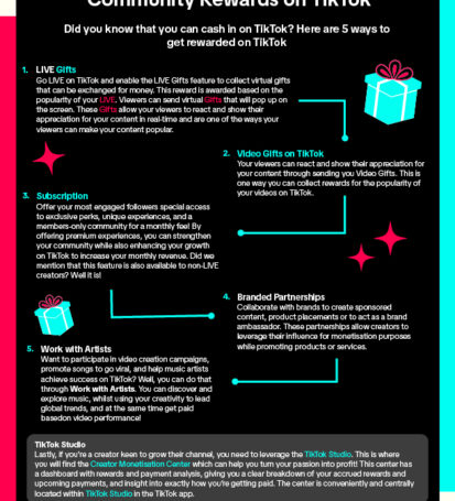 How Kenyan Creators Are Making Money on TikTok